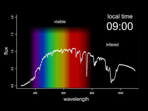 Solar Tracker Spectrograph at Boston 7:00AM to Noon