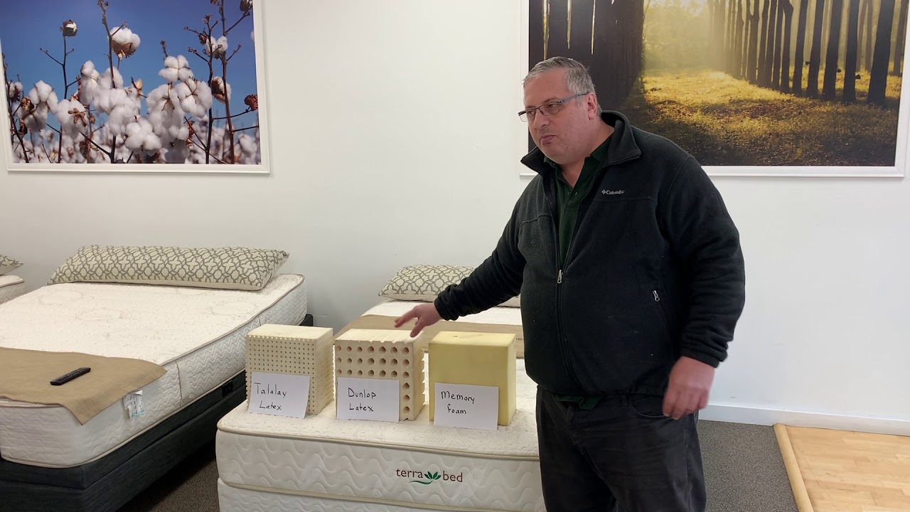 Breathability of Talalay Latex vs. Dunlop Latex vs. Memory Foam in mattresses