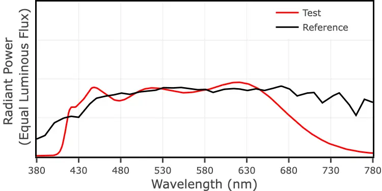 aliexpress luminous flux comp