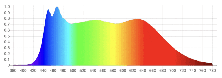 Normal Bulb Connection Graph The Light Bulb Database: Find the Best Light Bulbs
