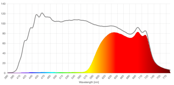 VivaRays red lens spd comparison 