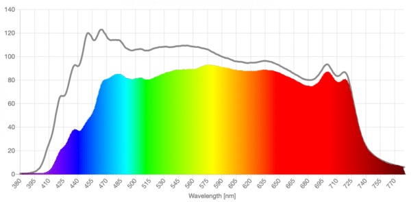 VivaRays yellow lens spd comparison 