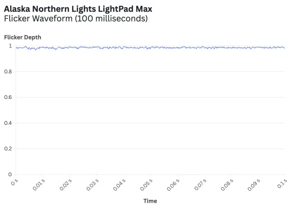 Alaska Northern Lights LightPad Max@2x