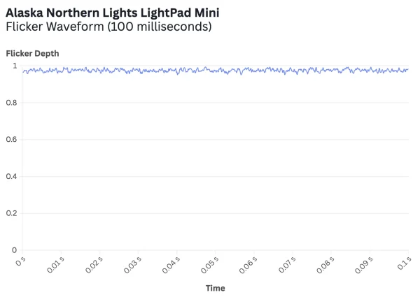 Alaska Northern Lights LightPad Mini@2x