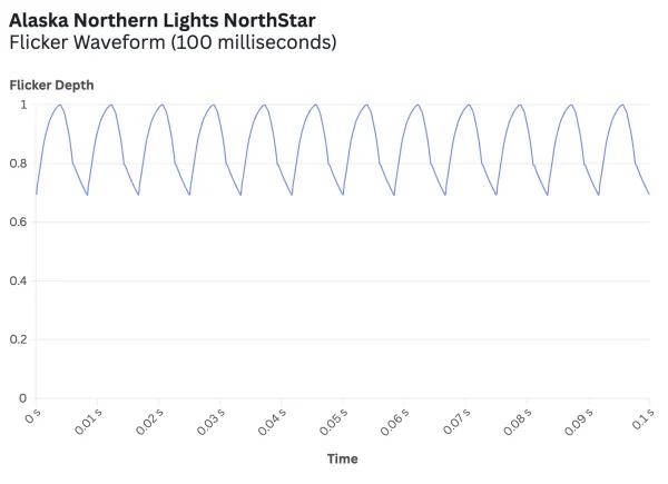 Alaska Northern Lights NorthStar@2x