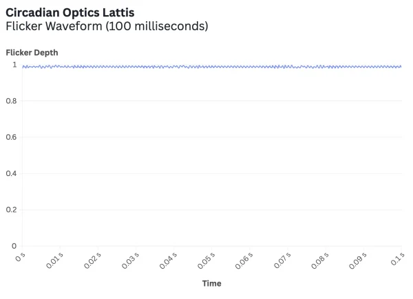 Circadian Optics Lattis@2x