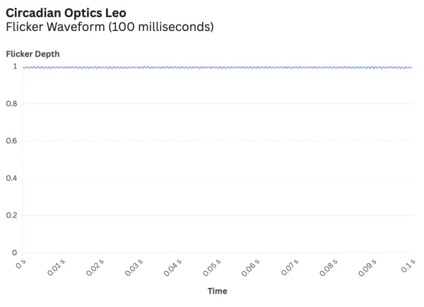 Circadian Optics Leo@2x