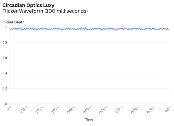 Circadian Optics Luxy@2x