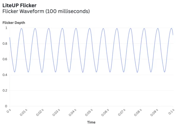 LiteUP Flicker@2x