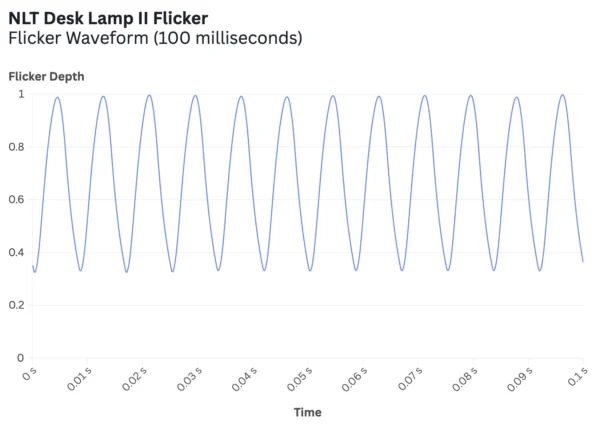 NLT Desk Lamp II Flicker@2x