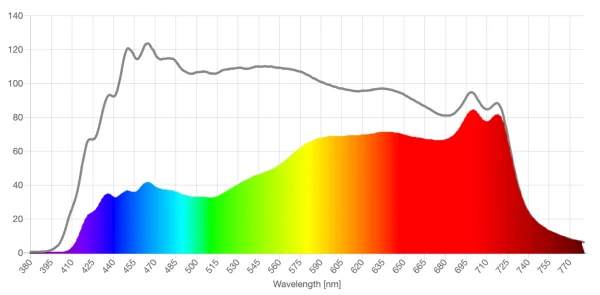 Gloojo pink lens spd comparison graph