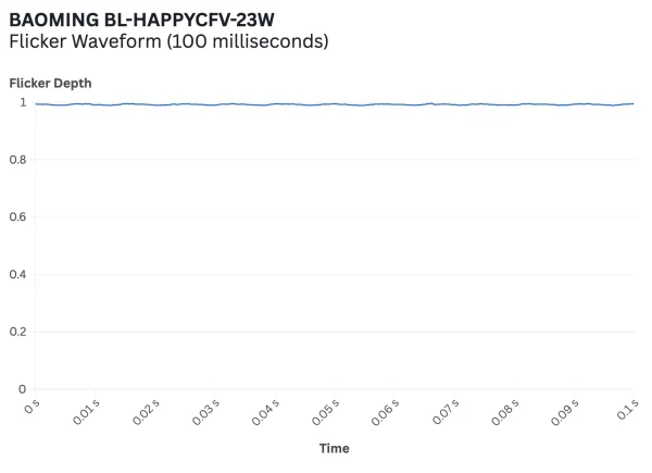 BAOMING BL-HAPPYCFV-23W Flicker@2x