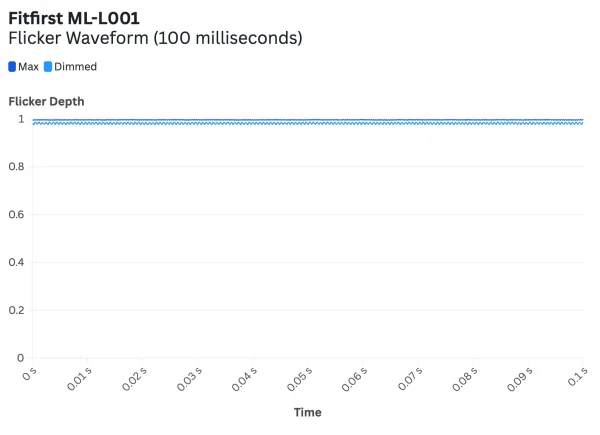 Fitfirst ML-L001 Flicker@2x