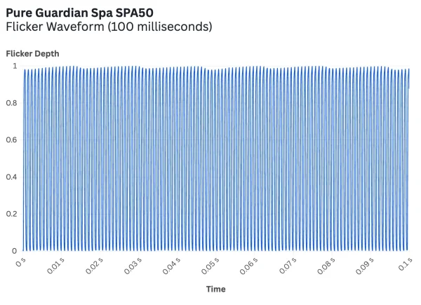 Pure Guardian Spa SPA50 Flicker@2x