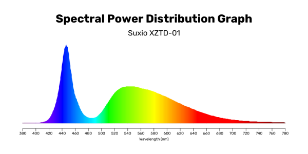 Spectral Power Distribution Graph - suxio
