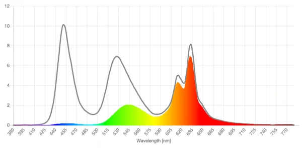 TIJN amber lens screen spd reduction graph