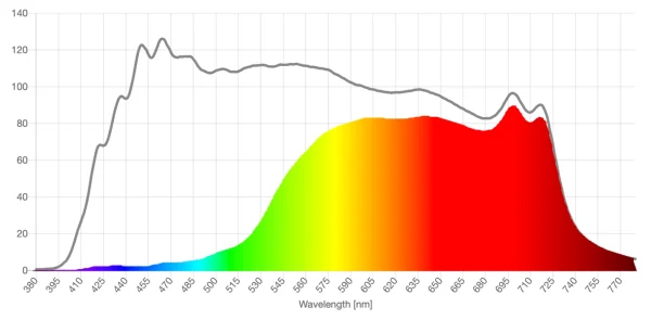 TIJN amber lens spd comparison graph