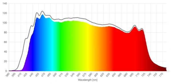 TIJN clear lens spd comparison graph