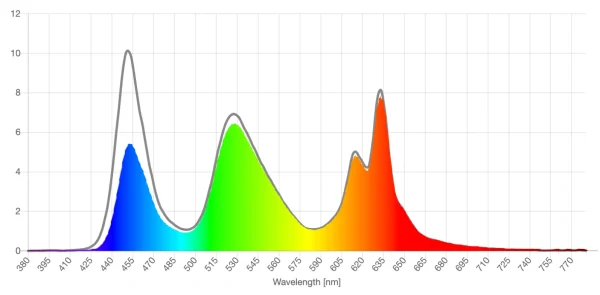 TIJN light yellow lens screen spd reduction graph