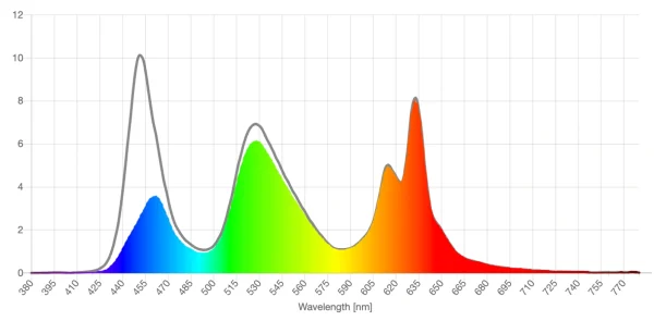 Theraspecs yellow contrast HEV lens screen spd reduction graph