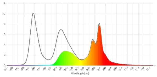 Amazon basics amber lens screen spd reduction graph