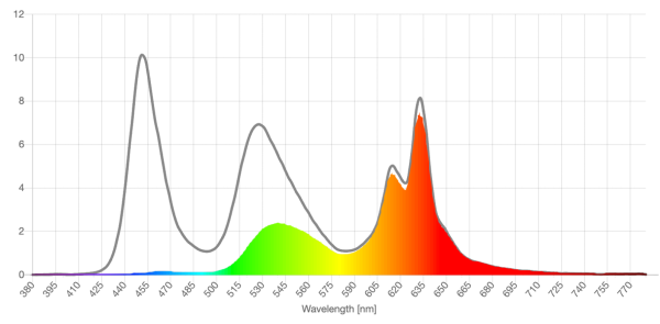 GammaRay Optix amber lens screen spd reduction graph