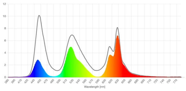 Avulux grayish green lens screen spd reduction graph