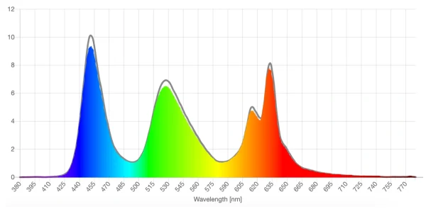 Benicci clear lens screen spd reduction graph