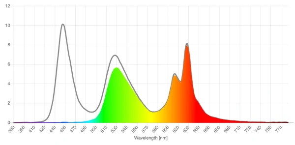 Bon Charge yellow lens screen spd reduction graph