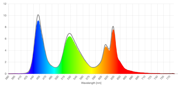 Filteroptix clear lens screen spd reduction graph