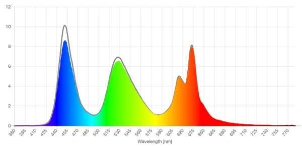 Clic clear lens screen spd reduction graph