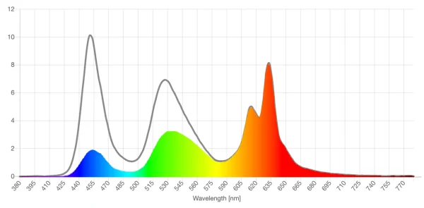 Element Lux amber lens screen spd reduction graph