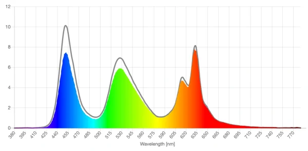 Felix Gray light yellow lens screen spd reduction graph