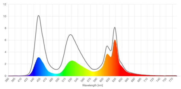 Gloojo FL-41 lens screen spd reduction graph