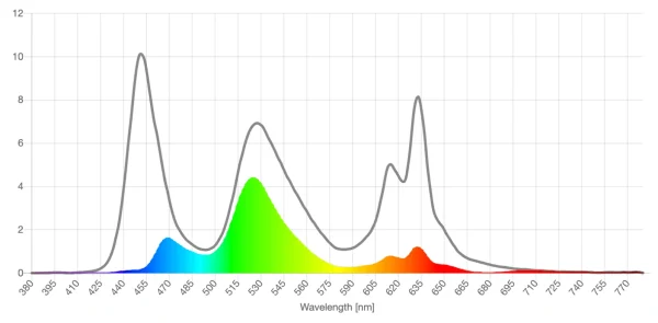 GloFX light green lens screen spd reduction graph