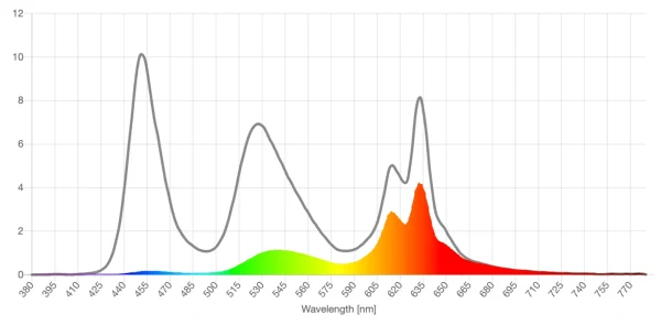Gunnar Optics amber lens screen spd reduction graph