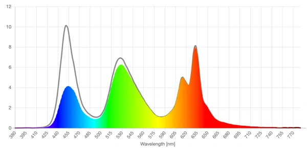 Gunnar Optics light yellow lens screen spd reduction graph
