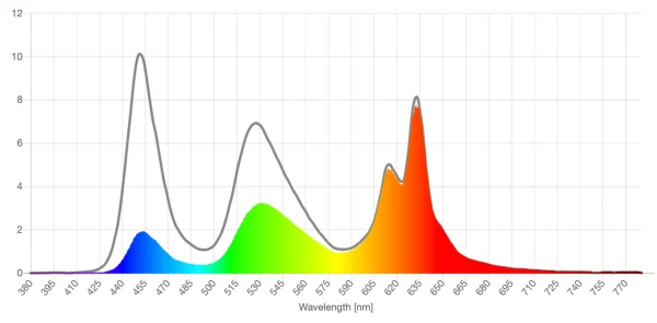 Horus X amber lens screen spd reduction graph