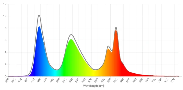 Horus X clear lens screen spd reduction graph