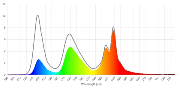 Bloomoak migraine lens screen spd reduction graph