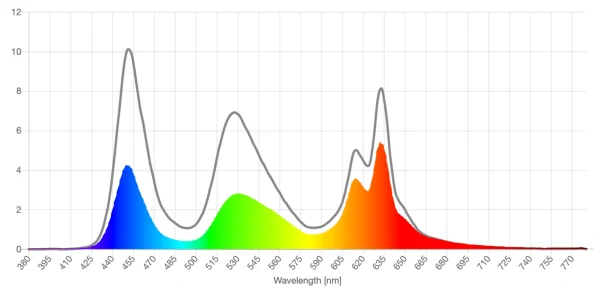 Nocry salmon lens screen spd reduction graph