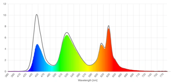 Nocry yellow lens screen spd reduction graph