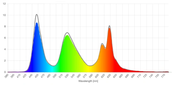 Occushield clear lens screen spd reduction graph
