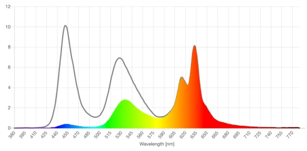 Okany amber lens screen spd reduction graph