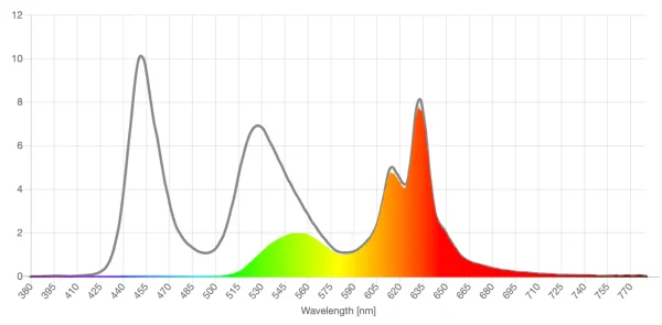 Defender Shield Amber lens screen spd reduction graph