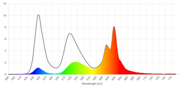 Pyramex ztek amber lens screen spd reduction graph