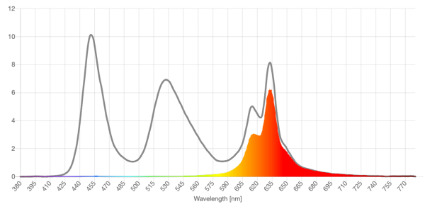 Filteroptix red lens screen spd reduction graph