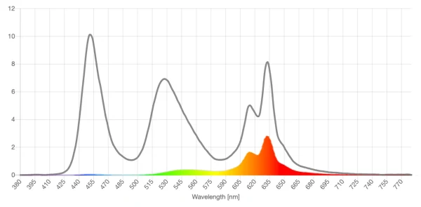 StarShield amber lens screen spd reduction graph