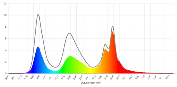 Theraspecs FL-Pro lens screen spd reduction graph