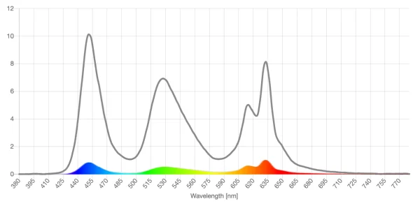 Theraspecs FL-Sun lens screen spd reduction graph